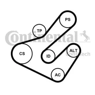 Комплект (ремінь + ролики) CONTINENTAL Contitech 7PK1795K2