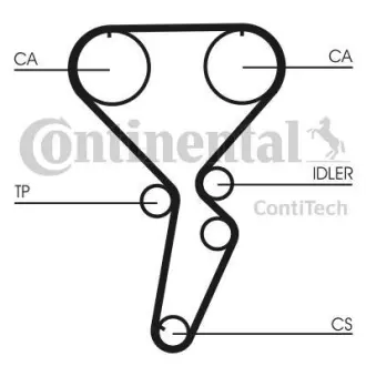 Зубчастий ремінь Contitech CT1116