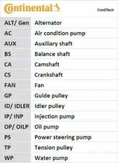 Комплект ременя ГРМ + Помпа CONTINENTAL Contitech CT1143WP3