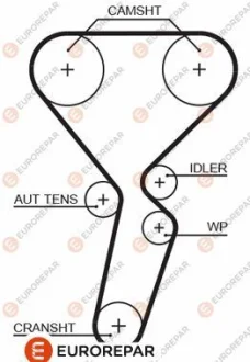 Ремінь ГРМ EUROREPAR 1633132180