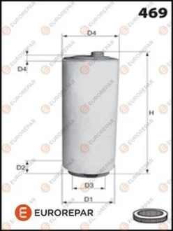 - ФІЛЬТР ПОВІТРЯНИЙ EUROREPAR E147119