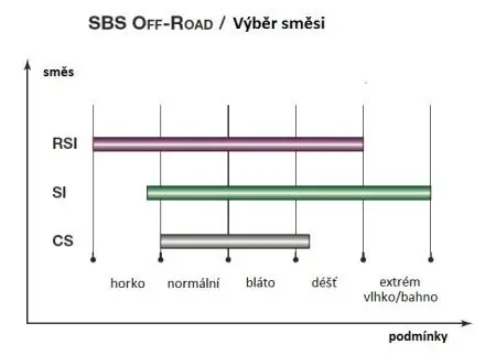 Тормозные колодки склад синтетика – для OFFROAD и ATV SBS 850SI