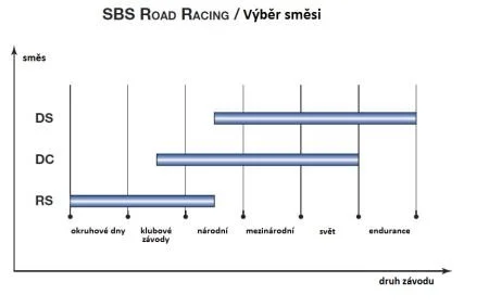 Склад Dual Carbon - передній супорт (гоночні) SBS MCR 338