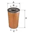 Фільтр олії WIX FILTERS 92158E (фото 1)